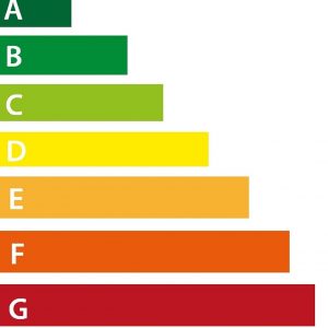 Energielabels: waar moeten ze staan om consumenten te overtuigen?